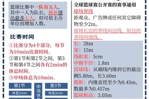  如何利用比赛数据提升篮球训练水平：数据驱动的训练策略